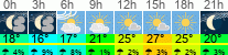 Wetter 3 Stunden