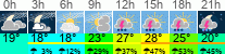 Wetter 3 Stunden