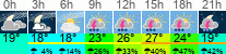 Wetter 3 Stunden