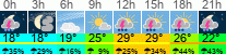 Wetter 3 Stunden