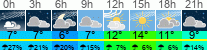 Wetter 3 Stunden