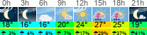 Wetter 3 Stunden