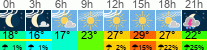 Wetter 3 Stunden