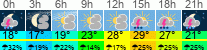 Wetter 3 Stunden