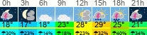 Wetter 3 Stunden