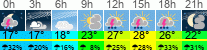 Wetter 3 Stunden