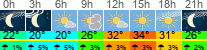 Wetter 3 Stunden