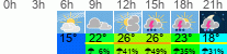 Wetter 3 Stunden