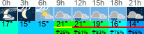 Wetter 3 Stunden