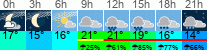 Wetter 3 Stunden