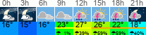 Wetter 3 Stunden