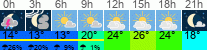 Wetter 3 Stunden