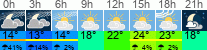 Wetter 3 Stunden