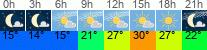 Wetter 3 Stunden