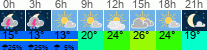 Wetter 3 Stunden