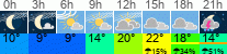 Wetter 3 Stunden