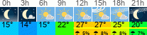 Wetter 3 Stunden