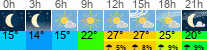 Wetter 3 Stunden