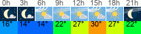 Wetter 3 Stunden