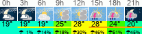 Wetter 3 Stunden