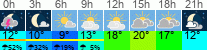 Wetter 3 Stunden