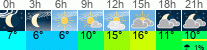 Wetter 3 Stunden