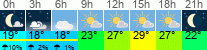 Wetter 3 Stunden