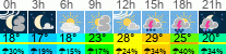 Wetter 3 Stunden