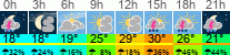 Wetter 3 Stunden