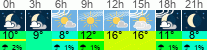 Wetter 3 Stunden