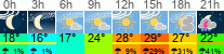 Wetter 3 Stunden