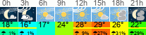 Wetter 3 Stunden