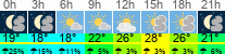 Wetter 3 Stunden