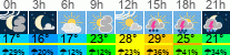 Wetter 3 Stunden