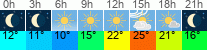 Wetter 3 Stunden