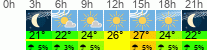 Wetter 3 Stunden