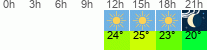 Wetter 3 Stunden