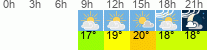 Wetter 3 Stunden