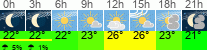 Wetter 3 Stunden