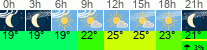 Wetter 3 Stunden