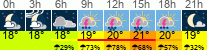 Wetter 3 Stunden