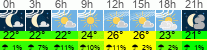 Wetter 3 Stunden