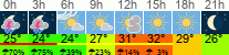 Wetter 3 Stunden