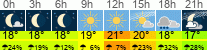 Wetter 3 Stunden