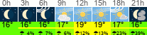 Wetter 3 Stunden