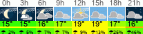 Wetter 3 Stunden