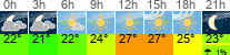 Wetter 3 Stunden