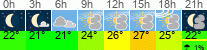 Wetter 3 Stunden