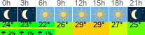 Wetter 3 Stunden