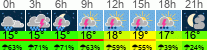 Wetter 3 Stunden